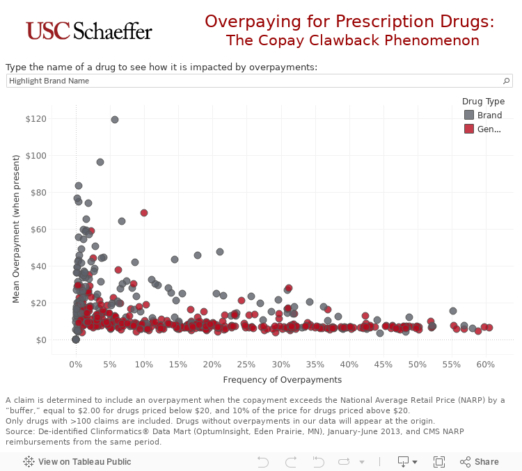 Find My Drug Dashboard 