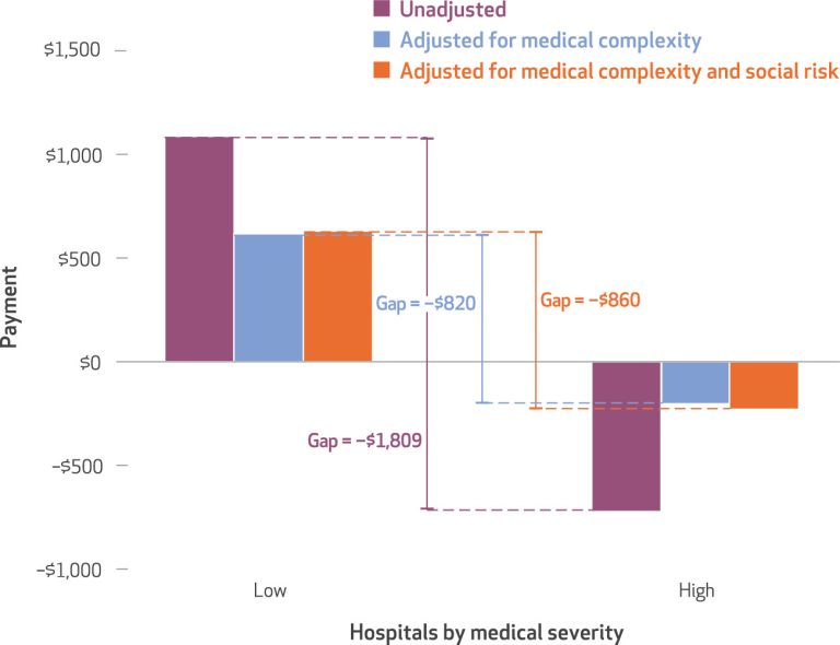 Read: The Essential Scan: Top Findings in Health Policy Research | Edition 30