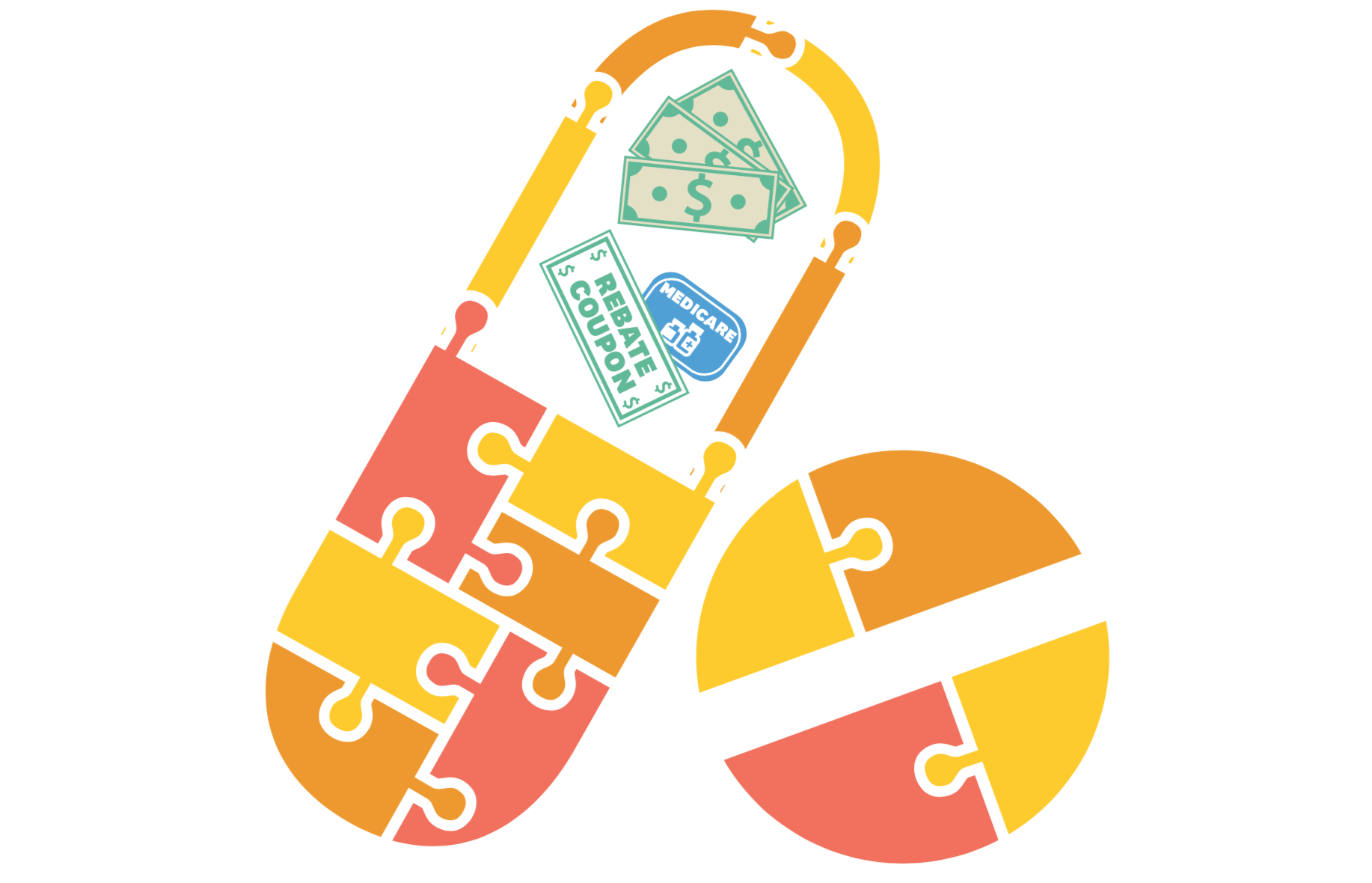 Read more about How Would Sharing Rebates at the Point-Of-Sale Affect Beneficiary Cost-Sharing in Medicare Part D?