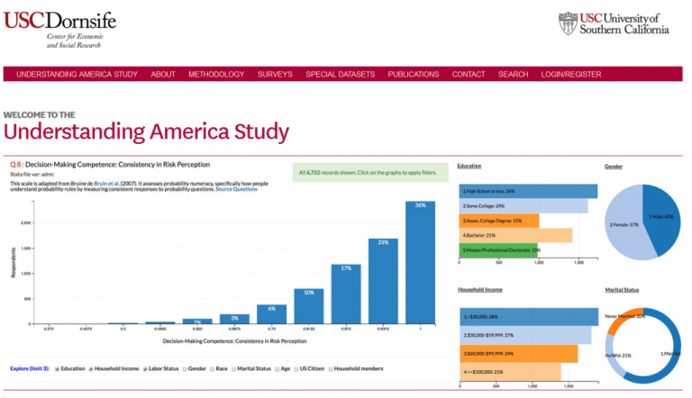Read: Innovations in Probability-Based Internet Panel Data: Exploring the Understanding America Study