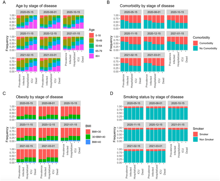Read: An Integrated Risk and Epidemiological Model to Estimate Risk-Stratified COVID-19 Outcomes for Los Angeles County: March 1, 2020—March 1, 2021