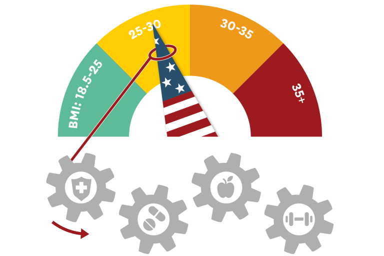 Read: Benefits of Medicare Coverage for Weight Loss Drugs