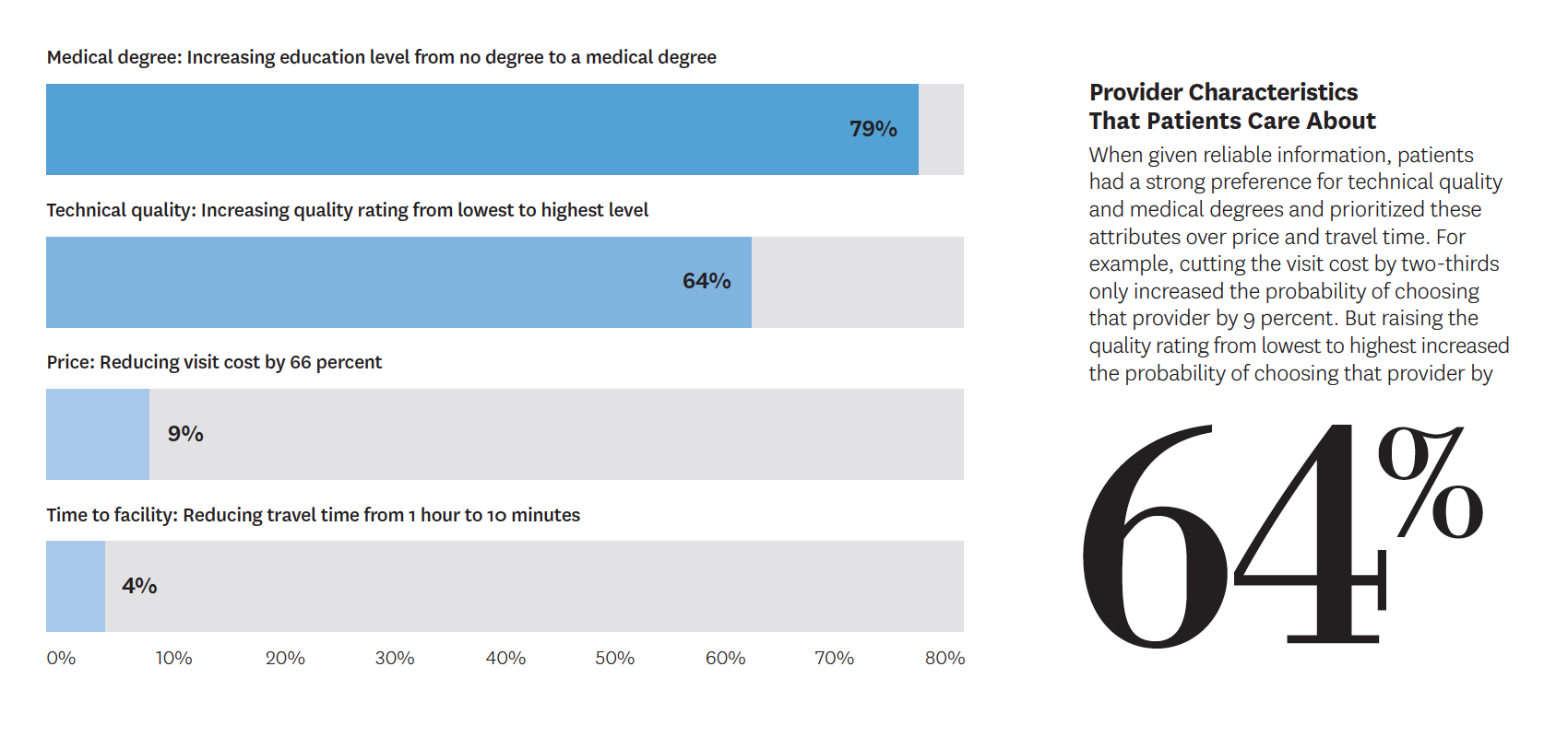 Provider characteristics that patients care about