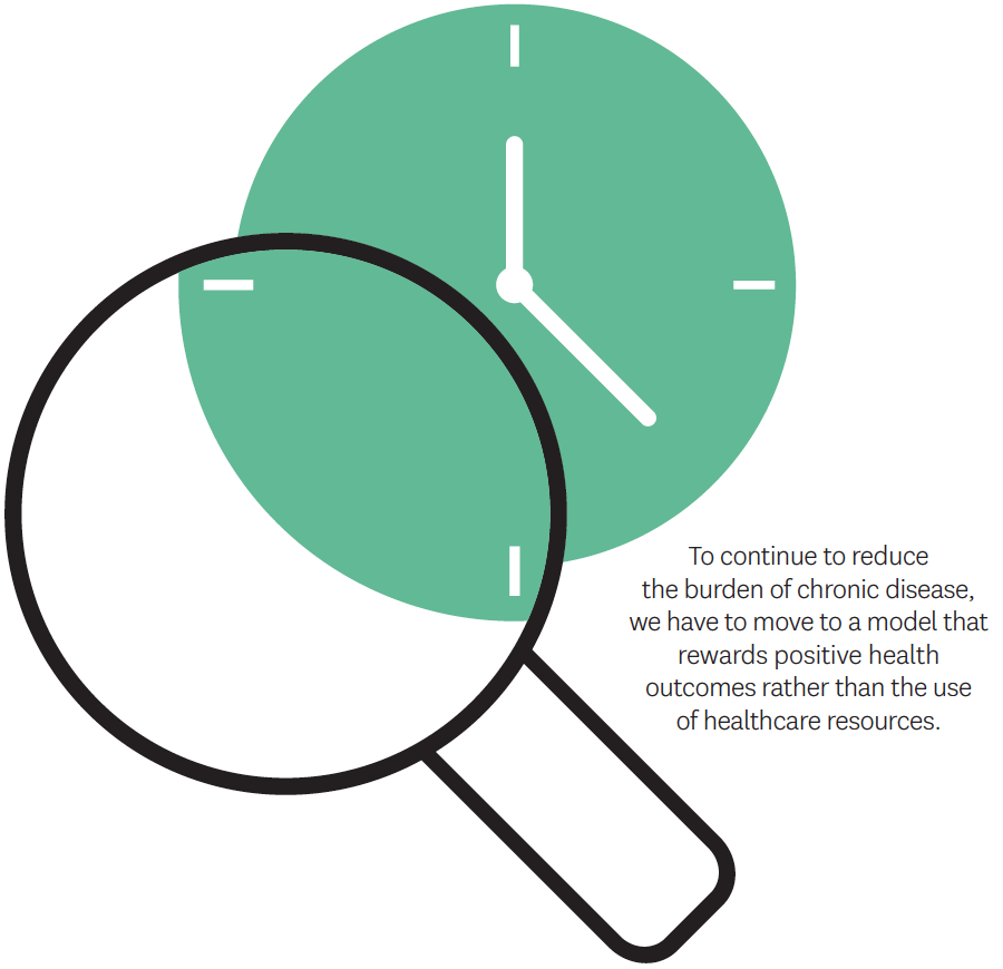 To continue to reduce the burden of chronic disease, we have to move to a model that rewards positive health outcomes rather than the use of healthcare resources.