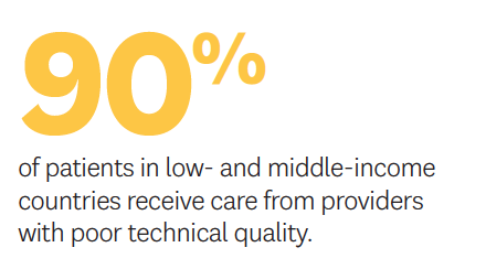 90% of patients from low- and middle-income countries receive care from low-quality doctors.