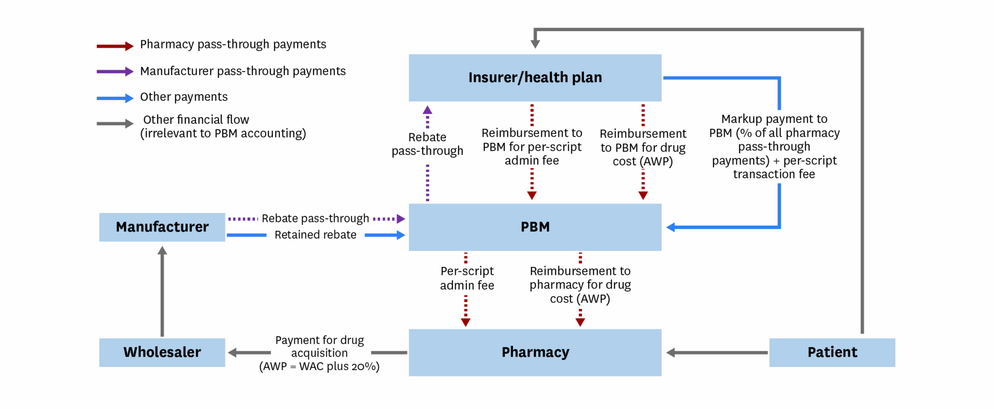 Pbm Overview Examples Hidden Profits? How Accounting Conventions and Vertical Consolidation ...