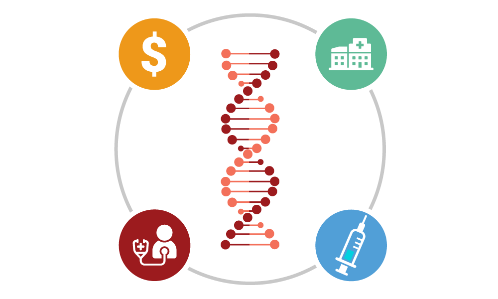 Read: High-Stakes Medicine: Rethinking Policies for the Cost and Value of Cell and Gene Therapies